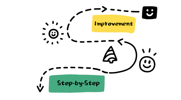 step-by-step-improvement-roadmap