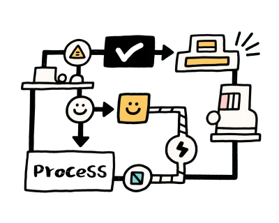 process-diagrams
